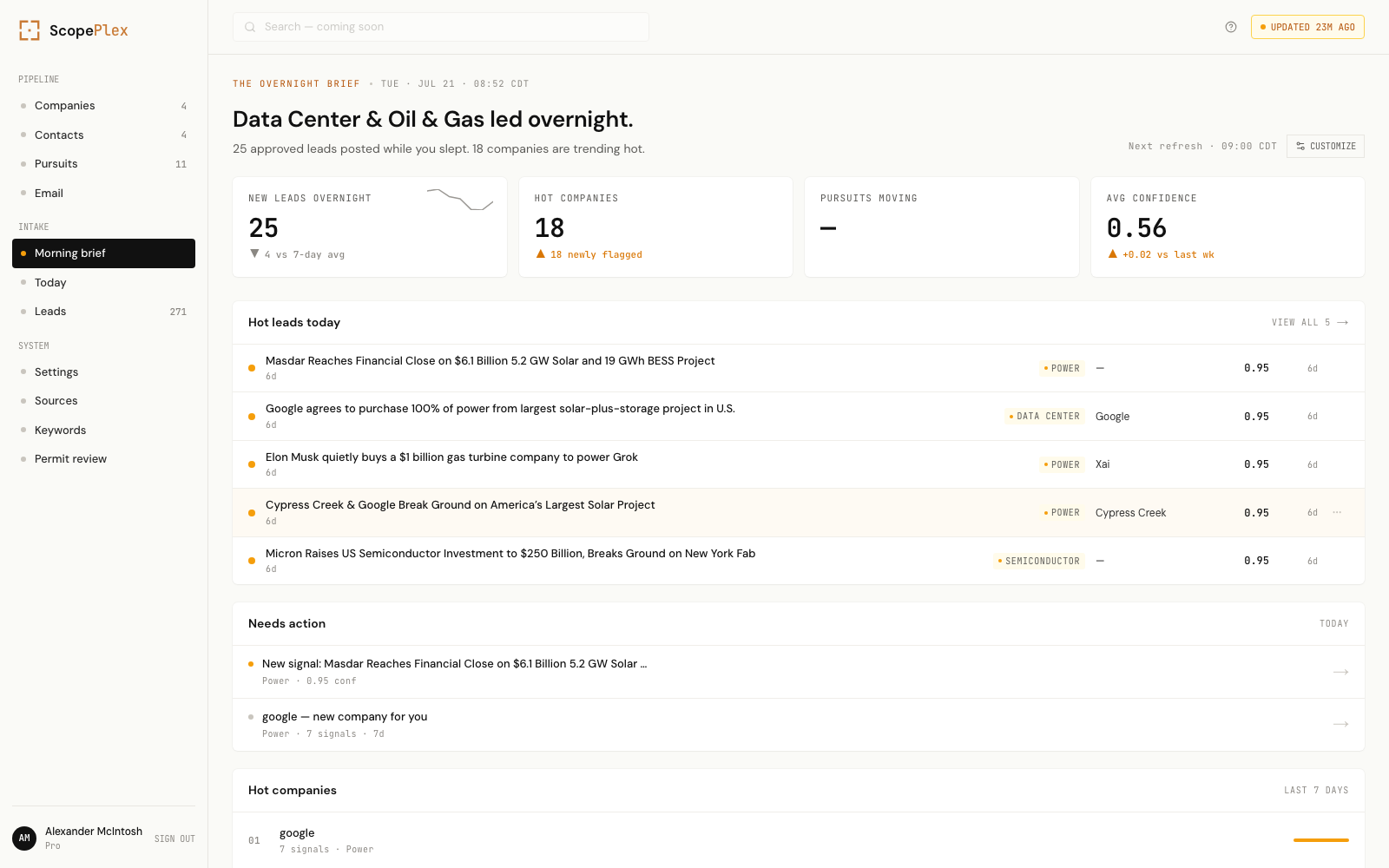 ScopePlex morning brief dashboard: overnight leads, hot companies, and items needing action